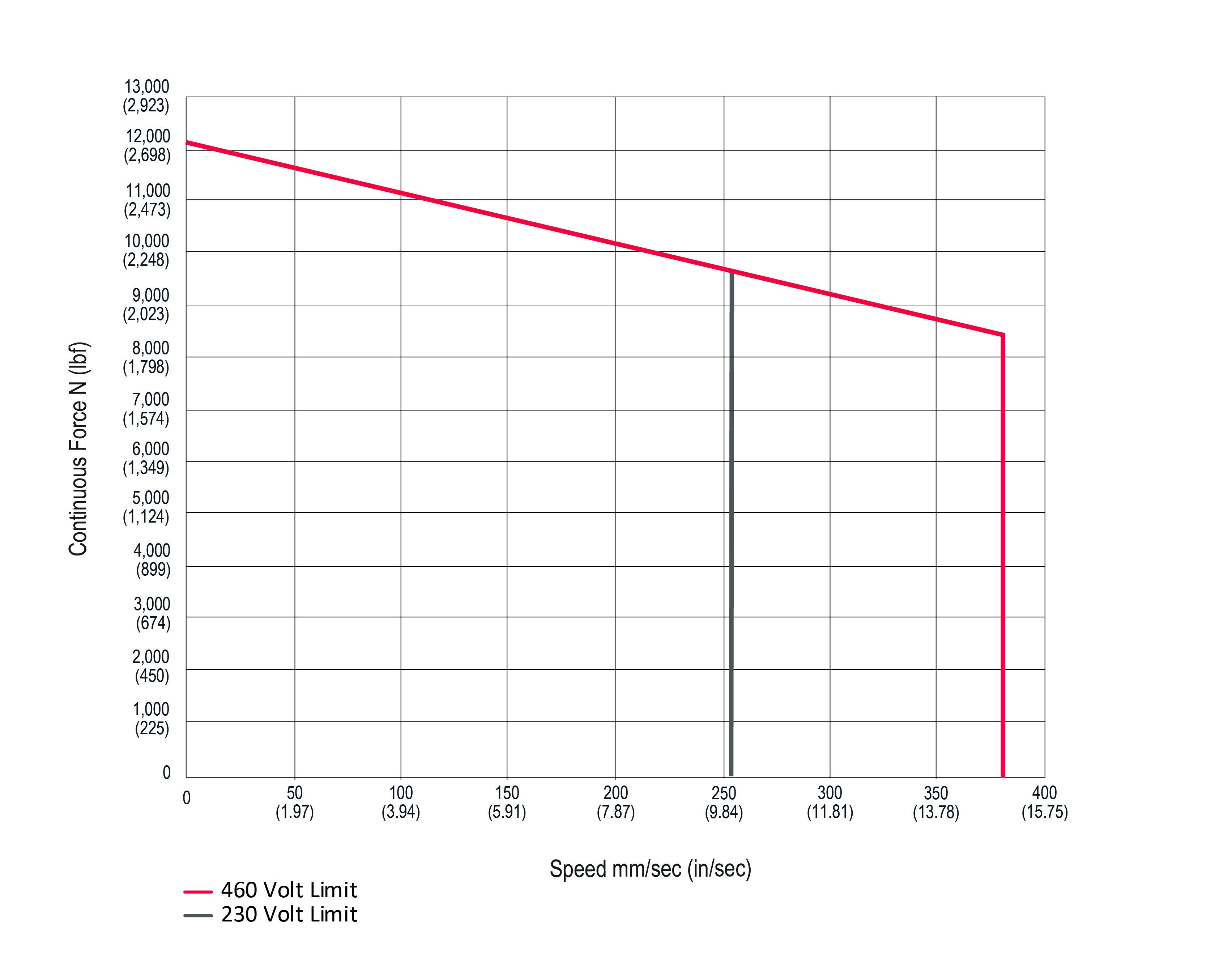 GTX100-0-2-in-lead-VAC-01.jpg