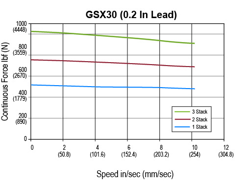 GSX30-0-2-lead.jpg