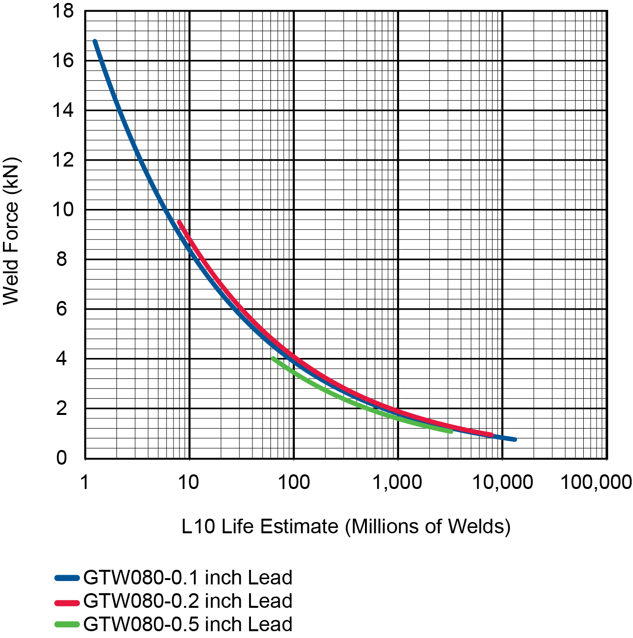 GTW080-L10-Life-Welds-(1).jpg