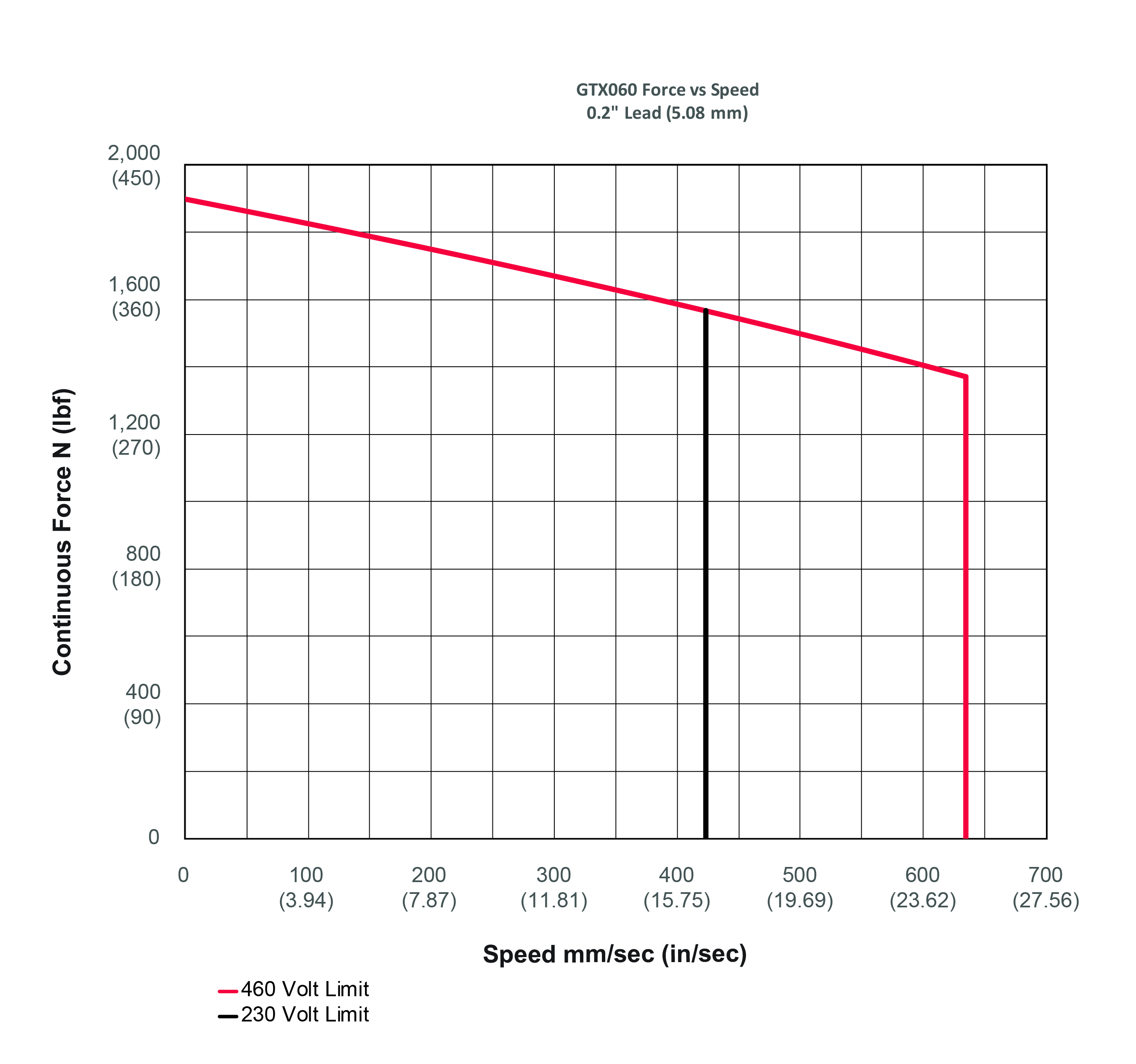 GTX060-0-2-in-Lead-VAC-01.jpg