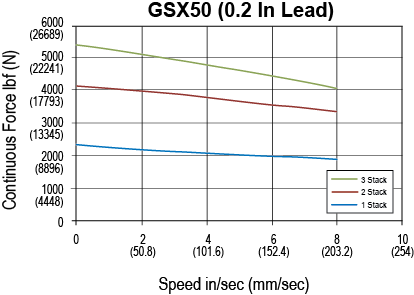 GSX50-0-2-lead-(1).png