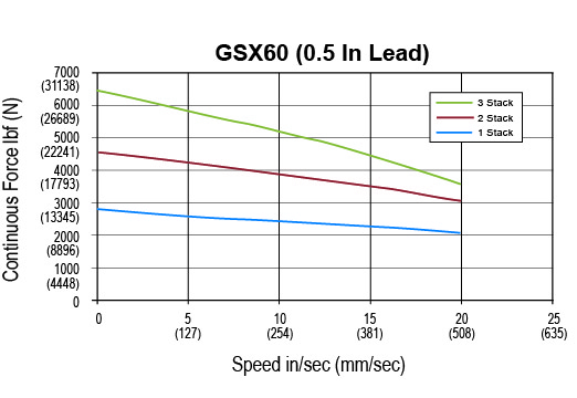 GSX60-0-5-Lead.jpg