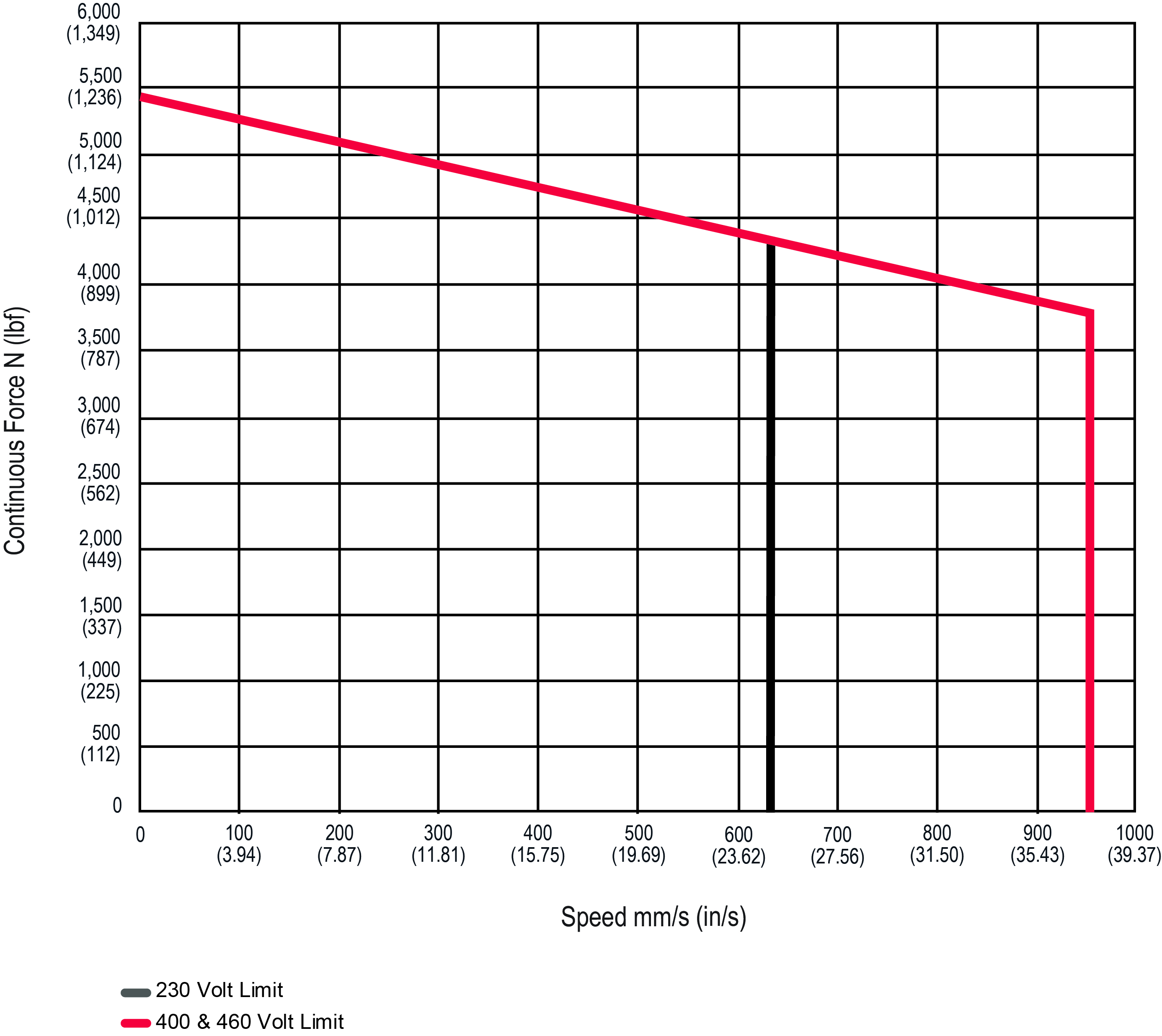 GTW100-0-5-in-lead-VAC-(1).jpg