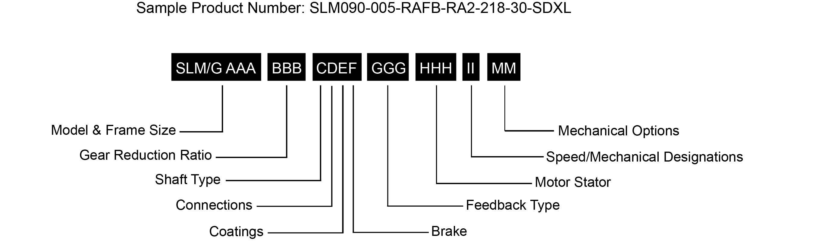 SLM-G-Order.jpg