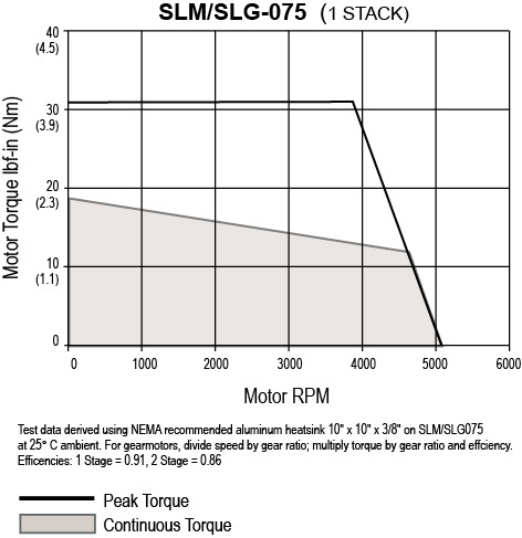 SLM-G075-1-Stack.jpg