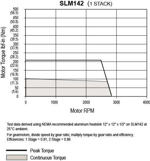 SLM142-1-Stack.jpg