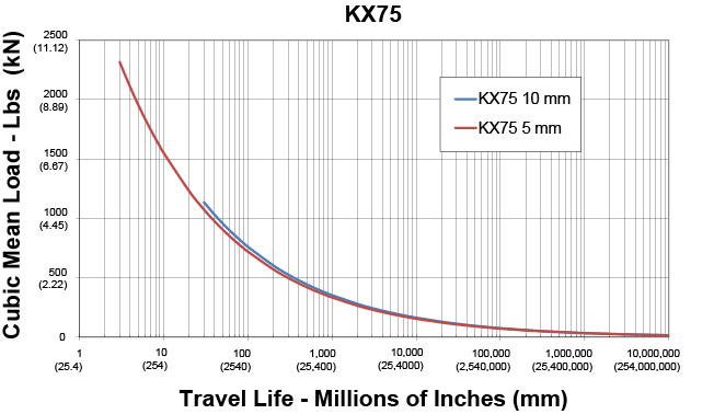 KX75-Series-Life-Curves-(1).jpg