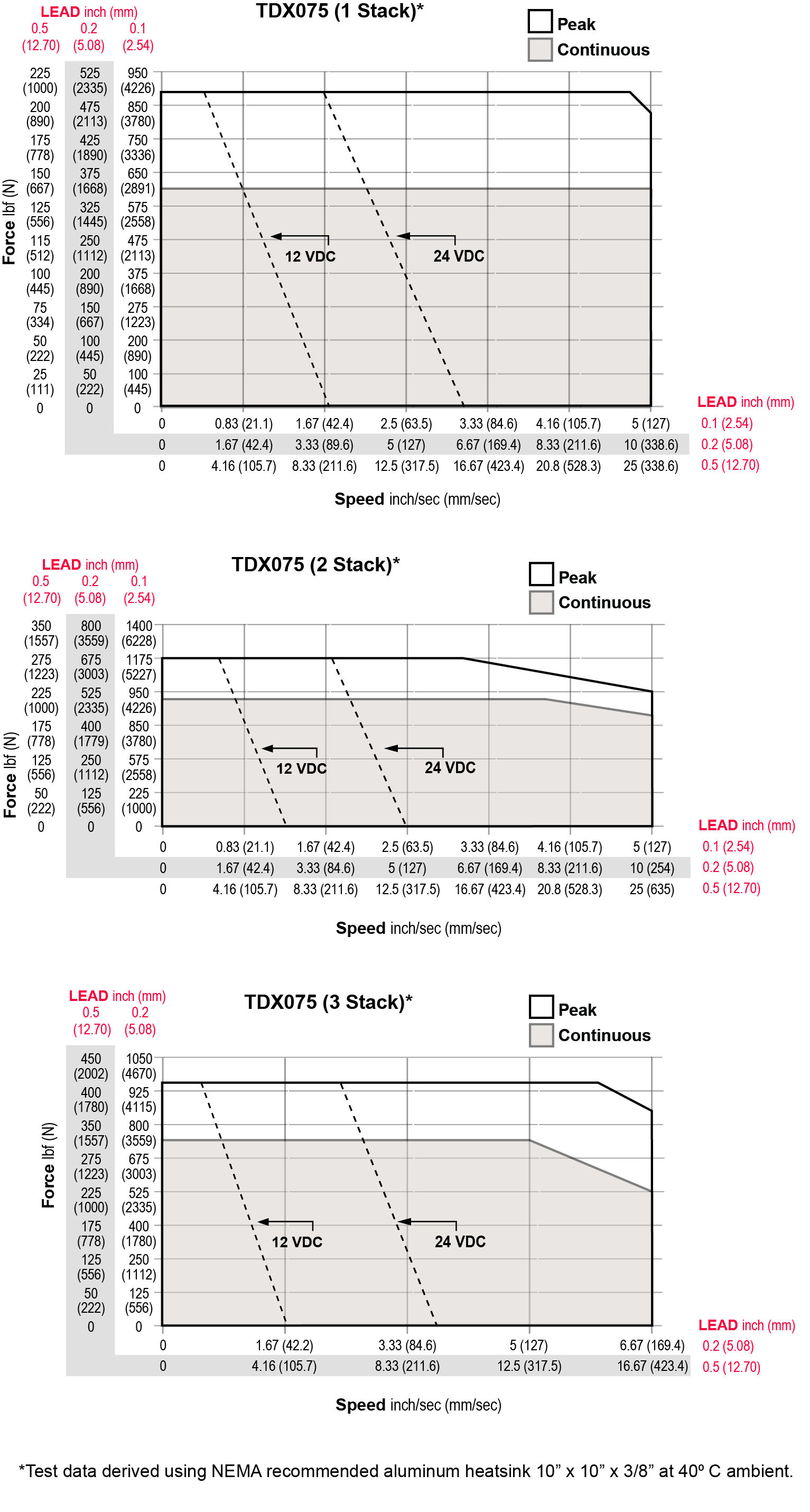 TDX075-Speed-Curve.jpg