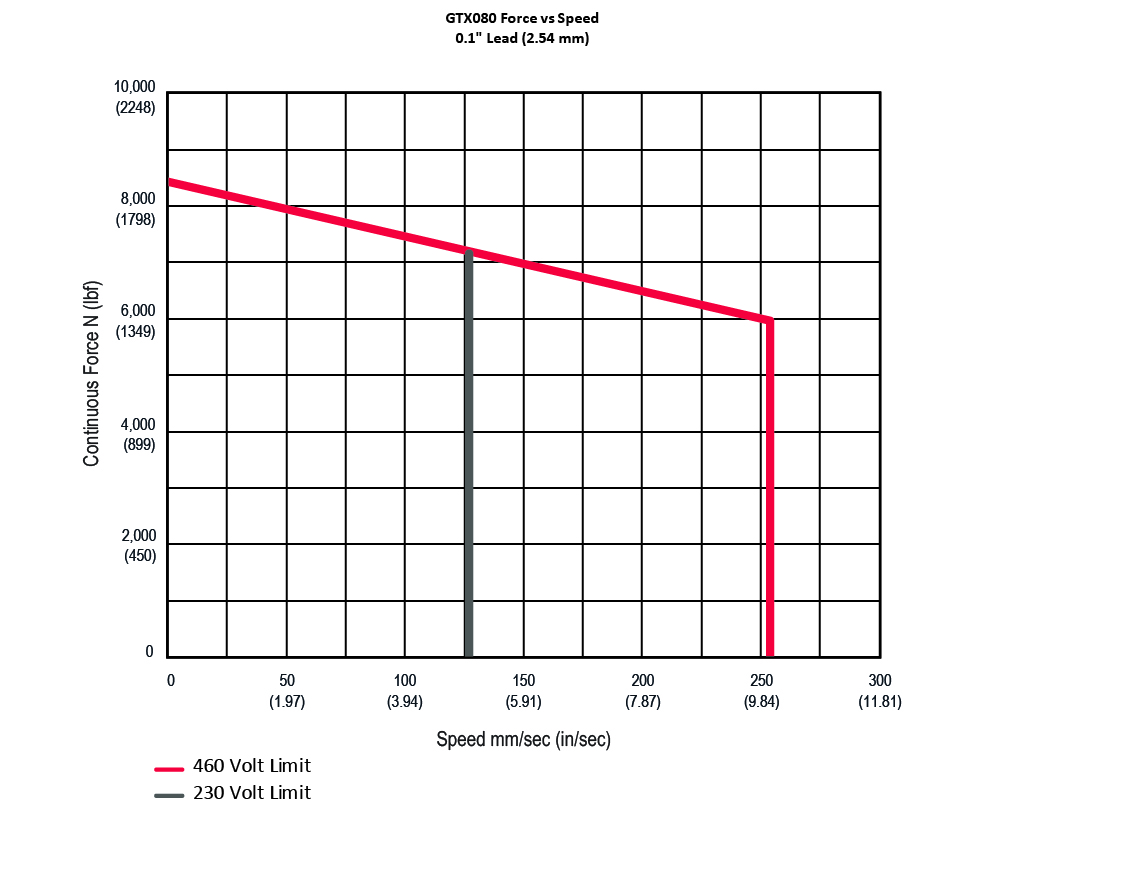 GTX-0-1-in-lead-VAC-01.jpg