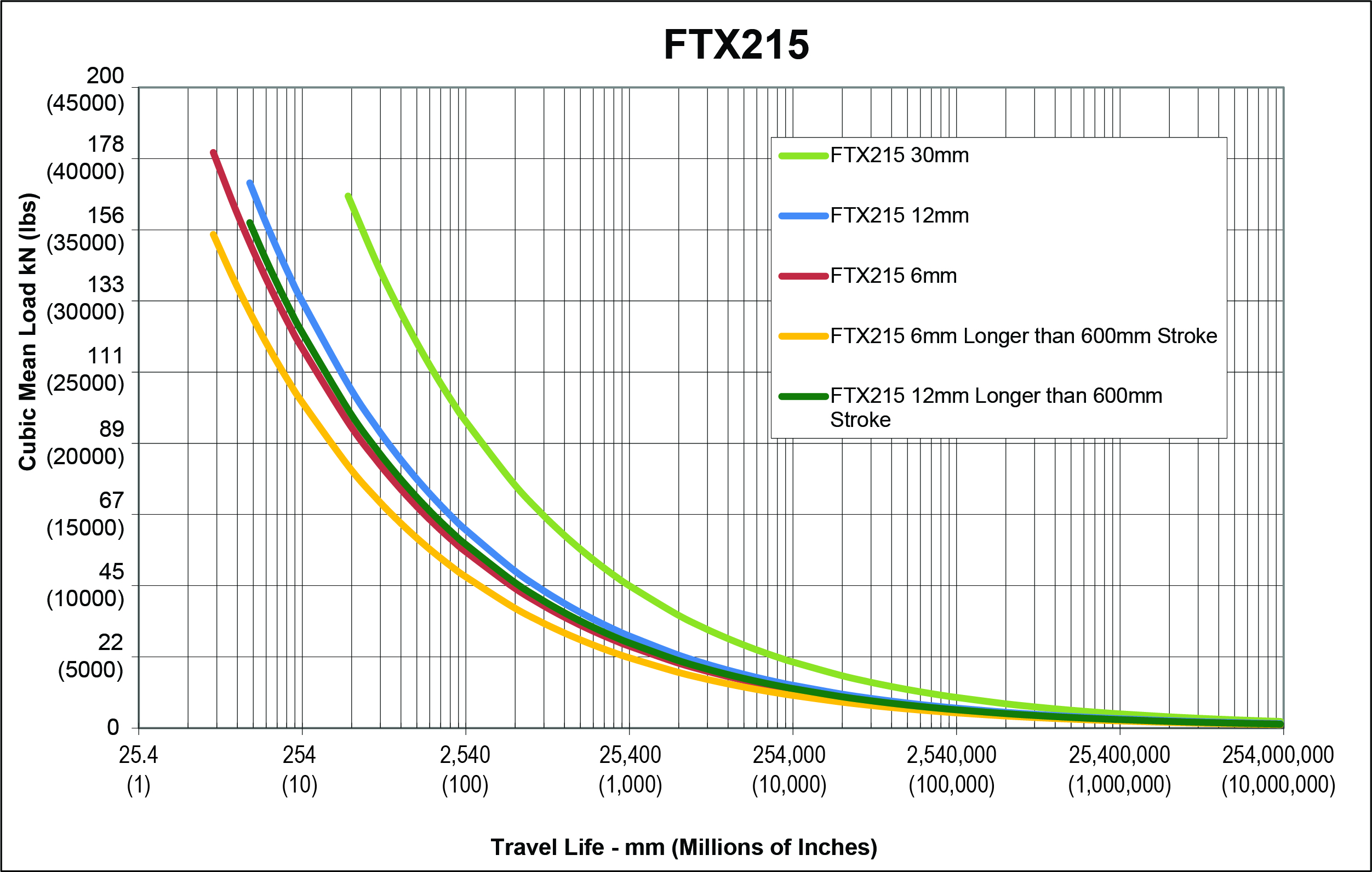 FTX215-Estimated-Service-Life-(1).jpg
