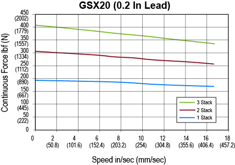 GSX20-0-2-lead.jpg