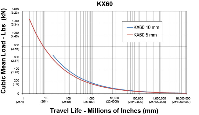 KX60-Series-Life-Curves-(1).jpg