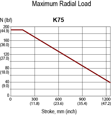 K75-Maximum-Radial-(1).jpg