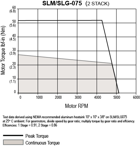 SLM-G075-2-Stack.jpg