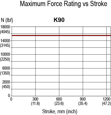 K90-Rated-Force-(1).jpg