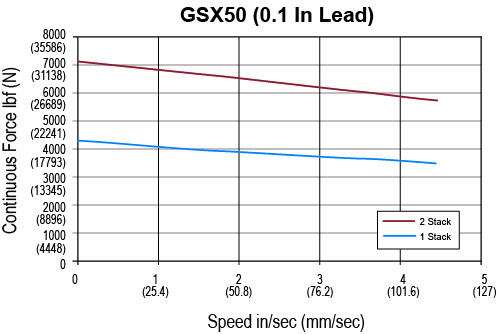 GSX50-0-1-lead.jpg