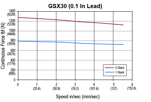 GSX30-0-1-lead.jpg