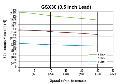 GSX30-0-5-lead.jpg