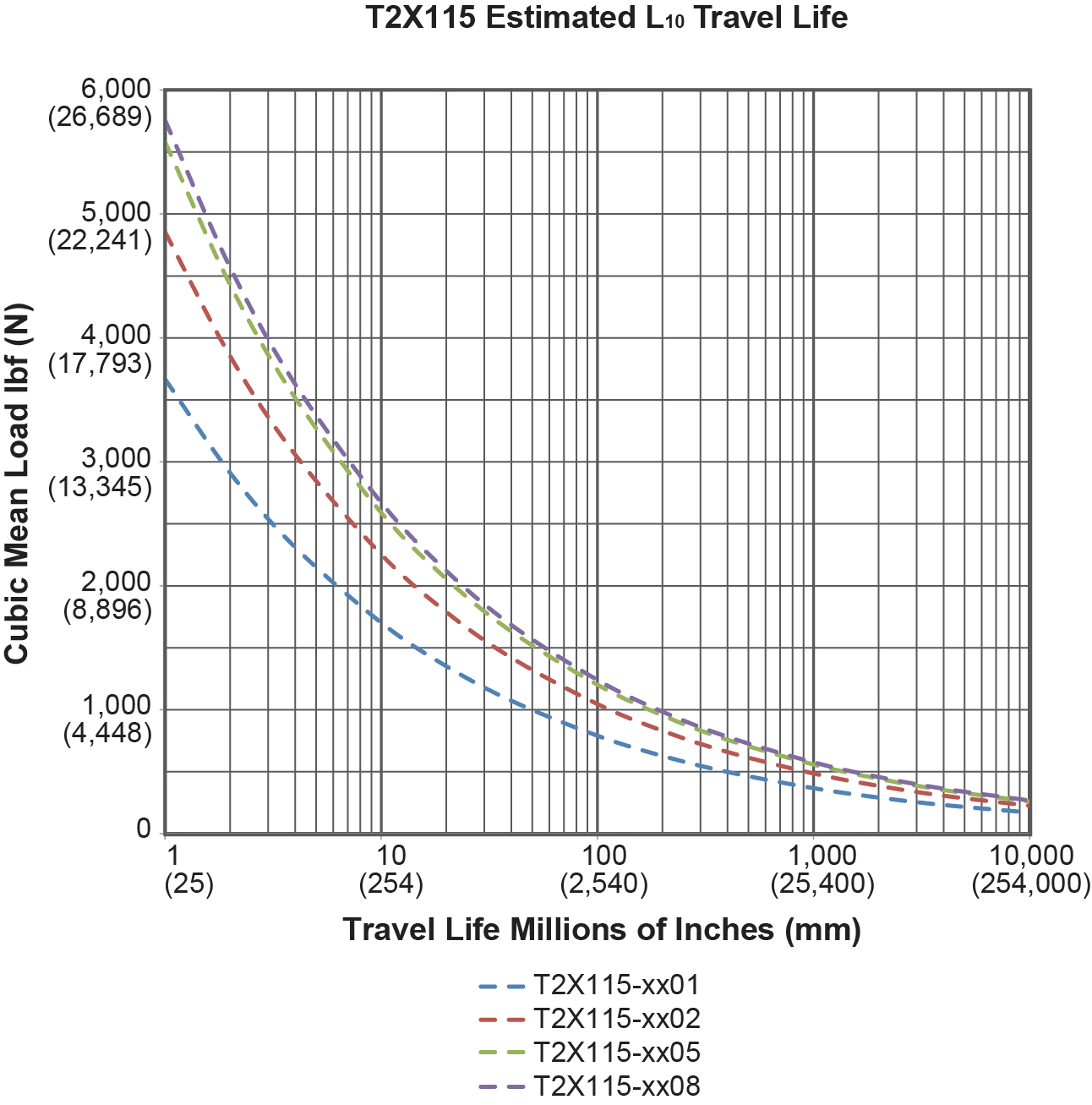 T2X-M115-Life-time.jpg