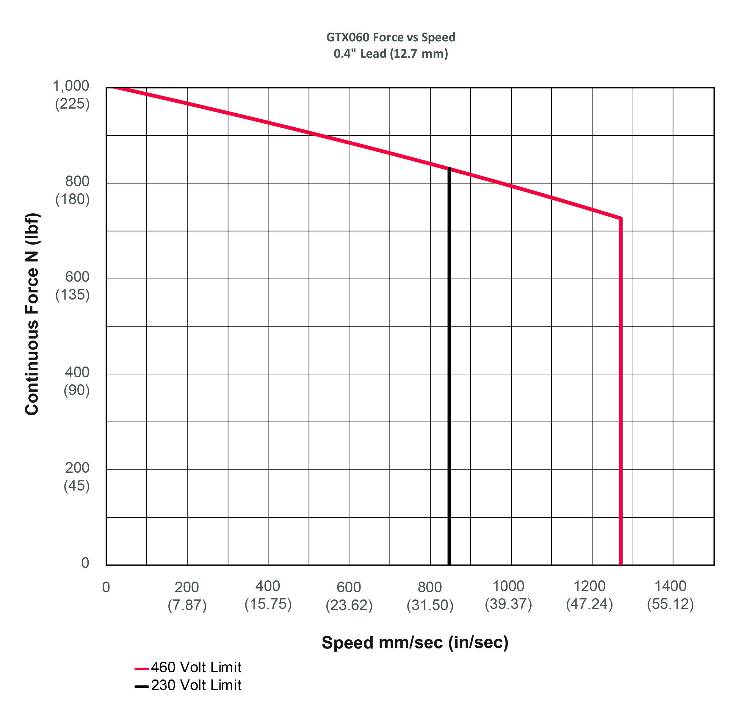 GTX060-0-4-in-lead-VAC-01.jpg