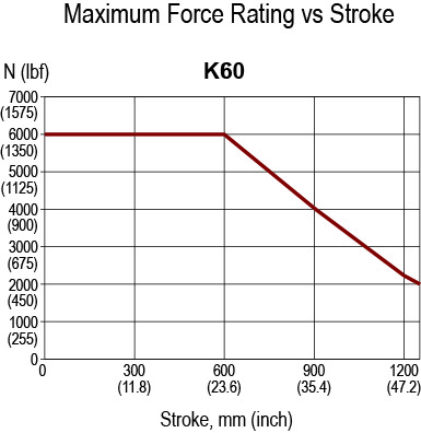 K60-Rated-Force-(1).jpg