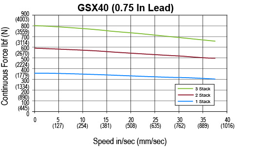 GSX40-0-75-lead.jpg