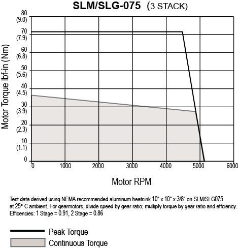 SLM-G075-3-Stack.jpg