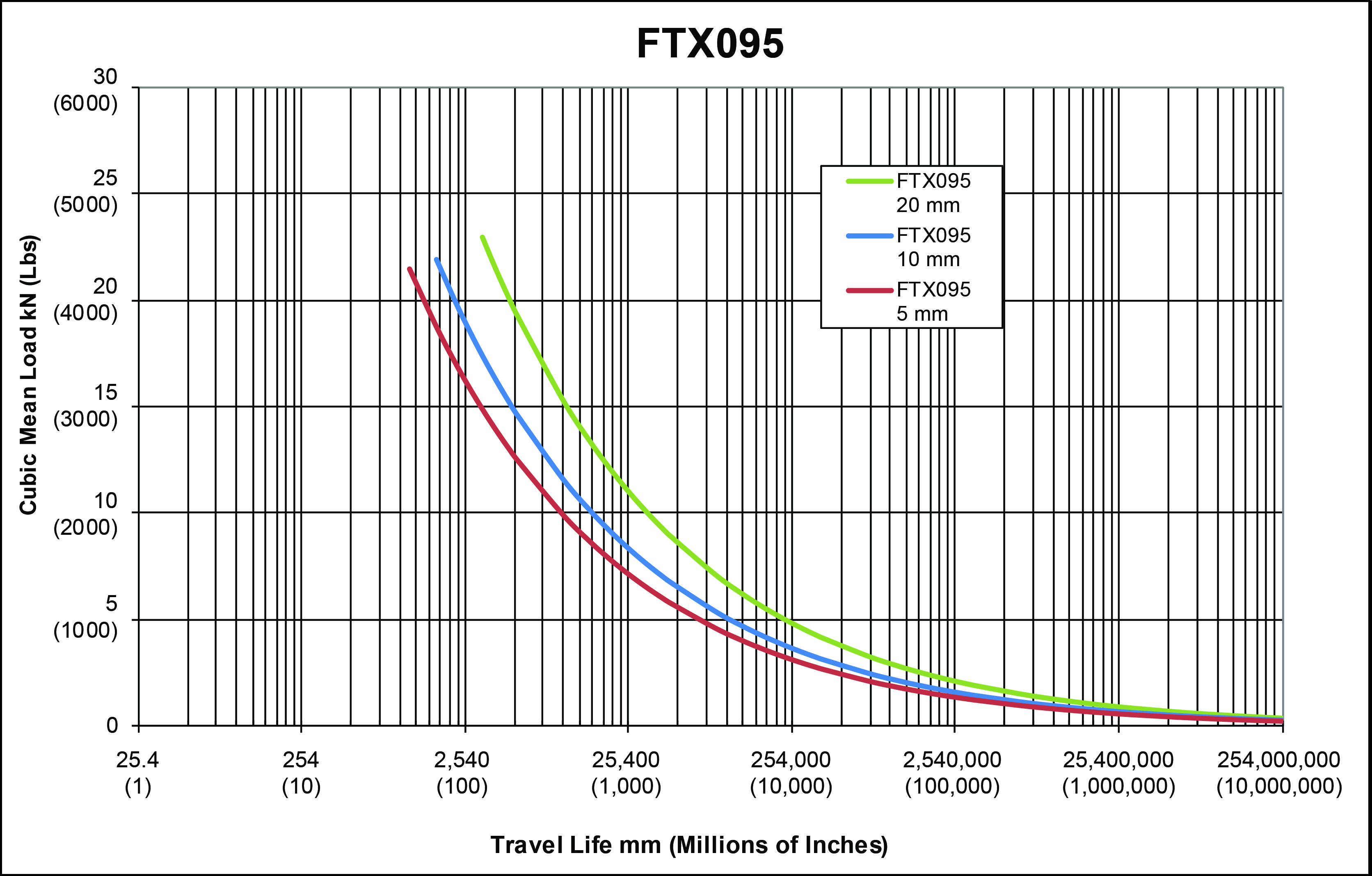 FTX095-Estimated-Service-Life-(1).jpg
