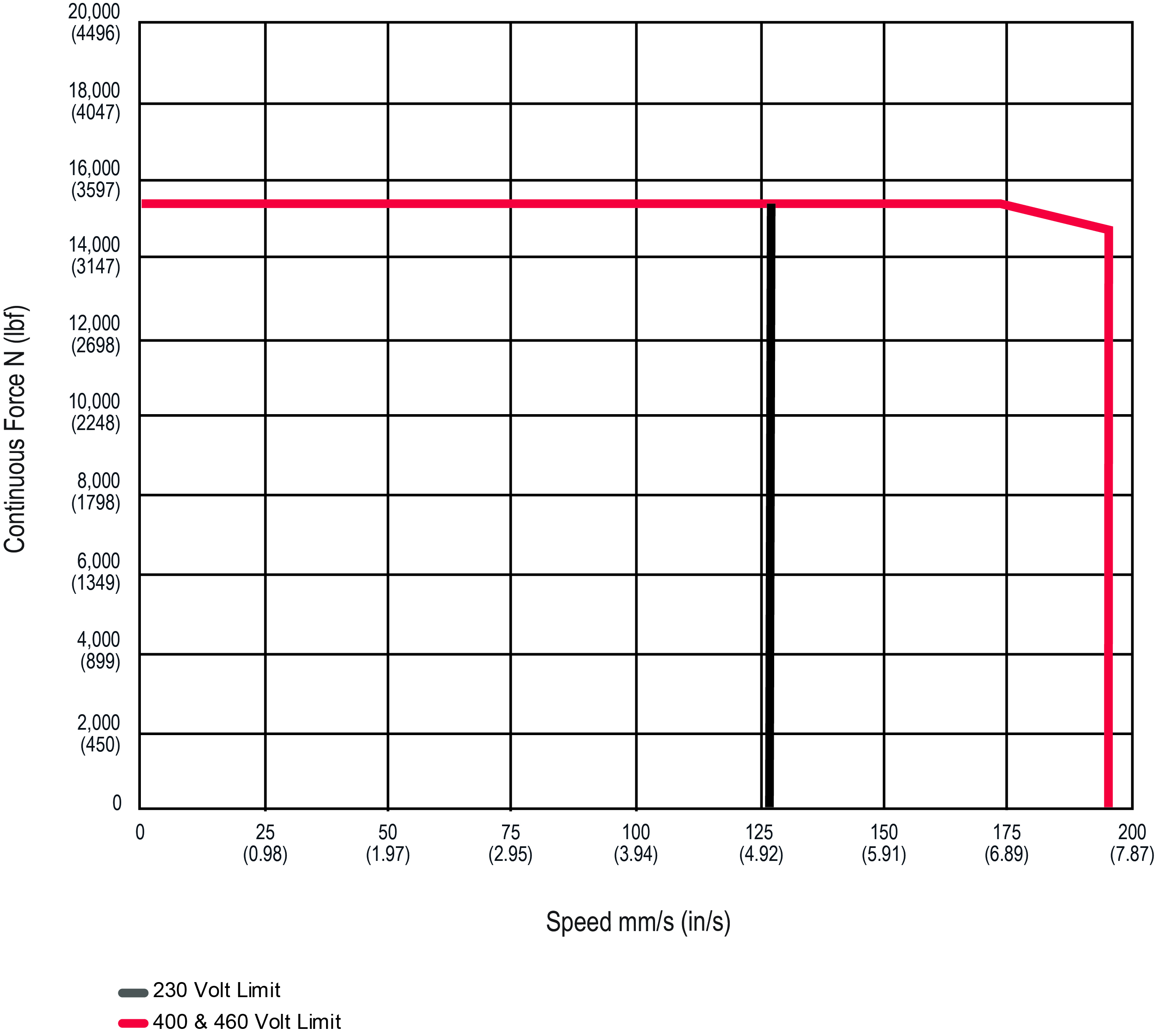 GTW100-0-1-in-lead-VAC.jpg