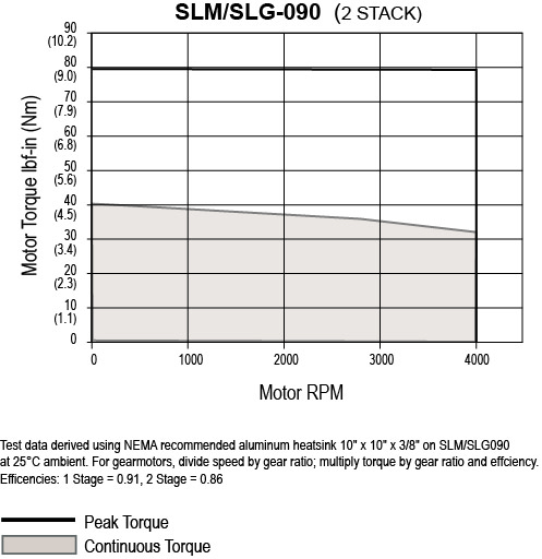 SLM-G090-2-Stack1.jpg