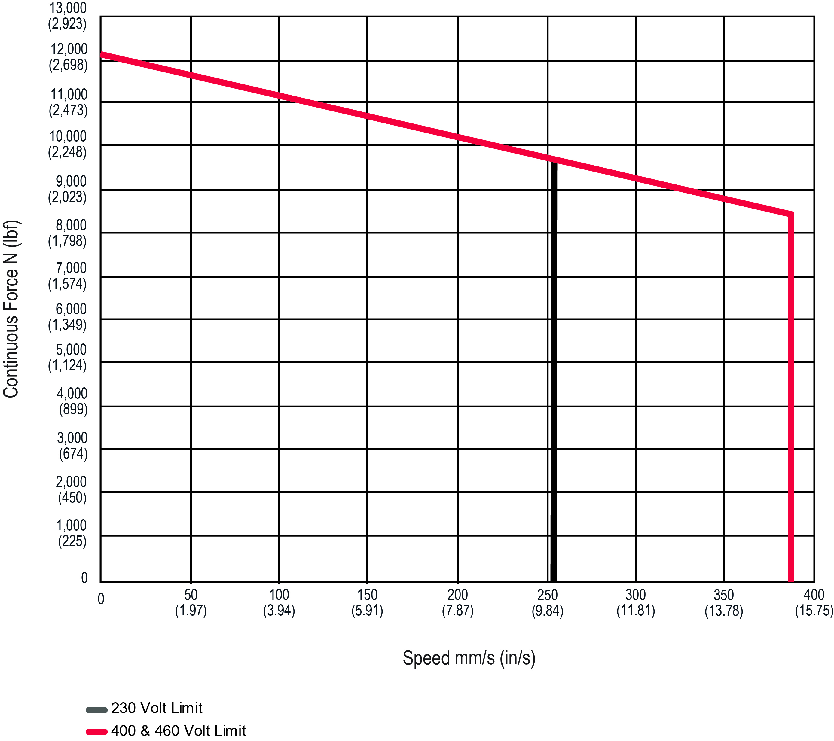 GTW100-0-2-in-lead-VAC-(1).jpg