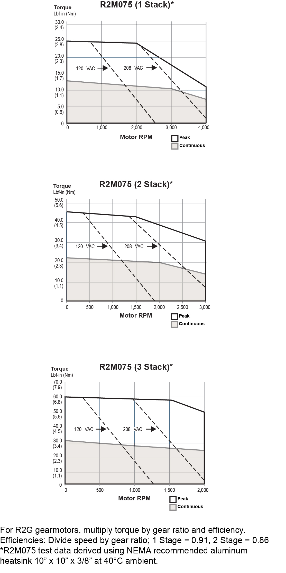 R2M075-Data-Curves.jpg