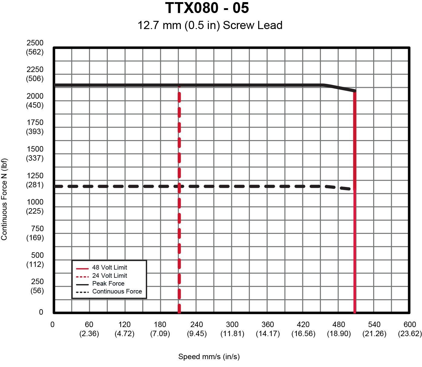 TTX080DC-05-lead.jpg