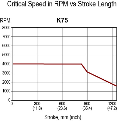 K75-Critical-Speed-(1).jpg