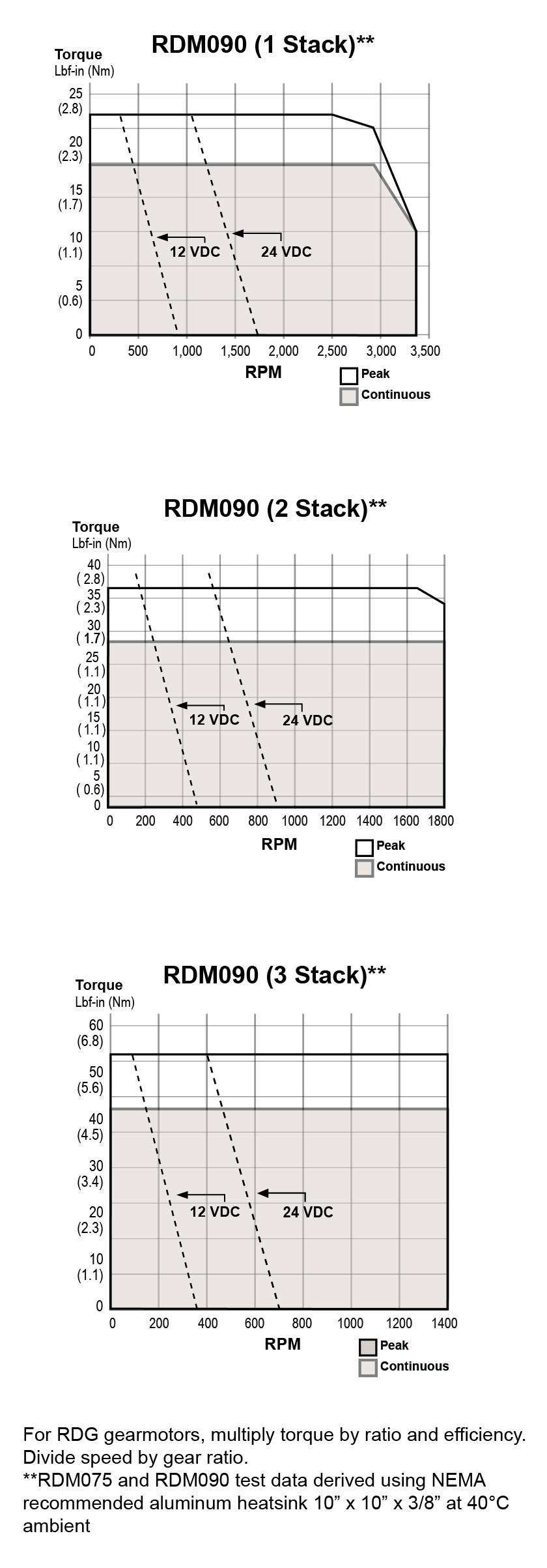 RDM-Torque-Curves-01-01.jpg