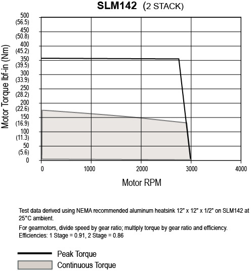 SLM142-2-Stack1.jpg