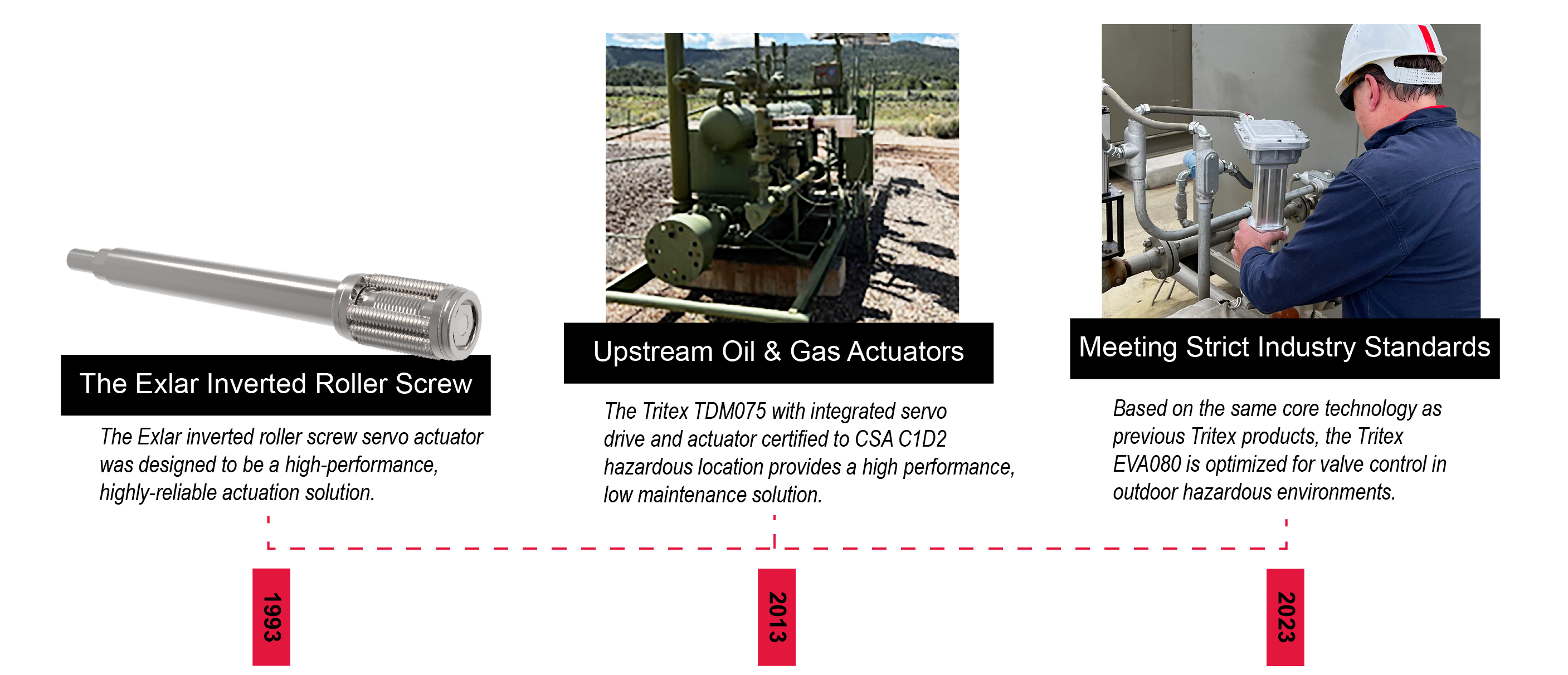 Exlar Oil & Gas History